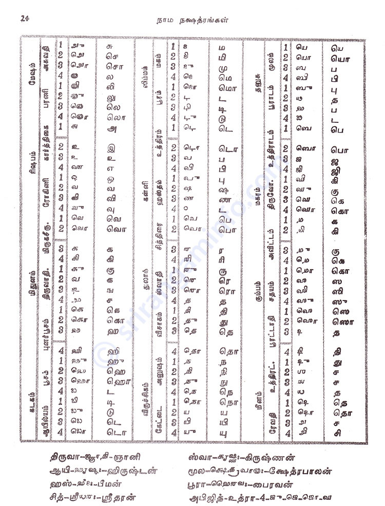 Panchangam